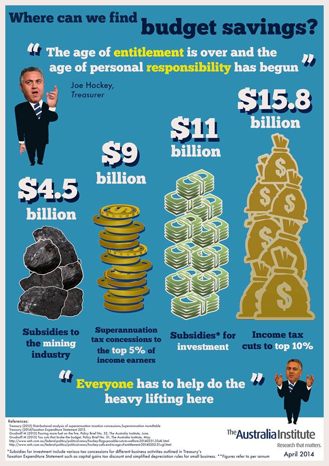Change Australian Government Entitlements