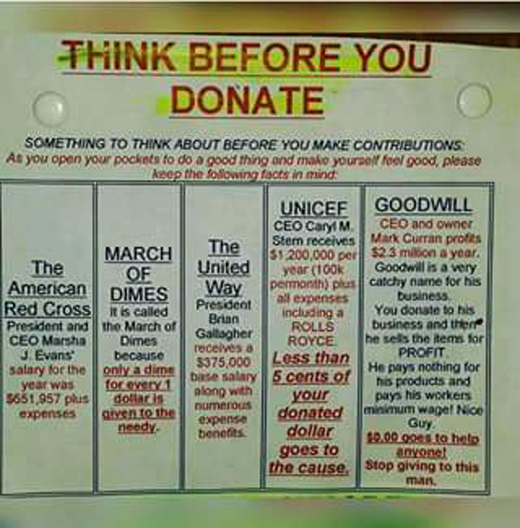 Think before you donate to a charity