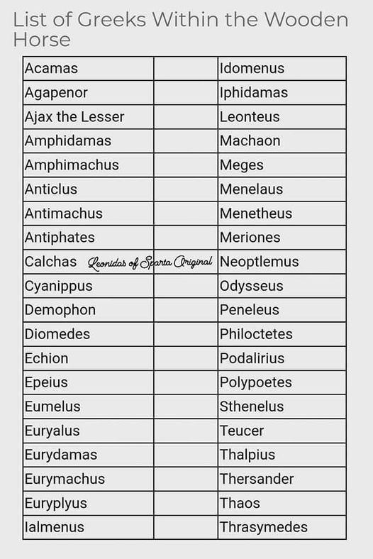 List of Greek warriors inside the wooden horse at Troy.jpg