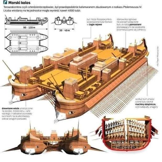 The Greek 'Tessarakonteres' -  one of the largest human-powered vessels in history..jpg