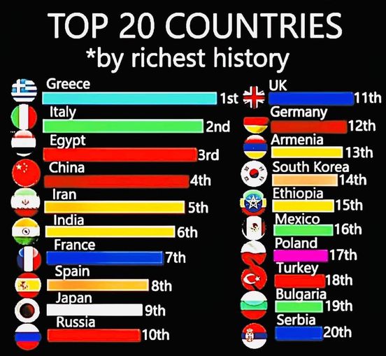 20 countries with the greatest culture and most researched history.jpg