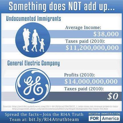 General Electric pays no tax